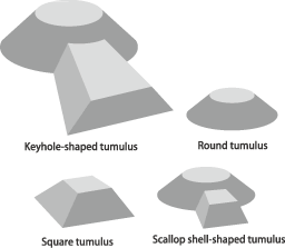 Keyhole-shaped tumulus, Round tumulus, Square tumulus, Scallop shell-shaped tumulus
