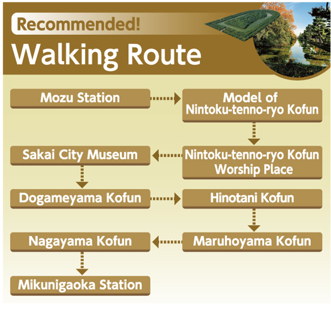 Walking Route