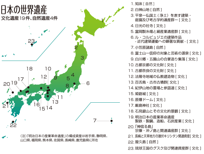 日本の世界遺産一覧