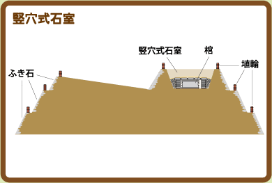 こどもq A 第6回 世界遺産 百舌鳥 古市古墳群 もず ふるいちこふんぐん