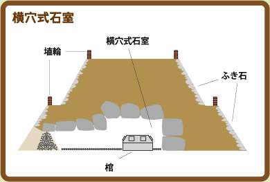 横穴式石室