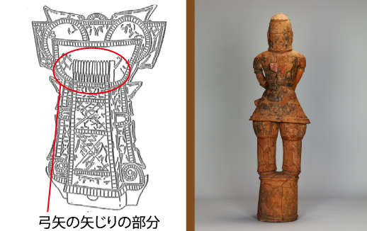 左：靫（ゆき）（矢を入れる入れ物） 右：靫を背負った人物埴輪