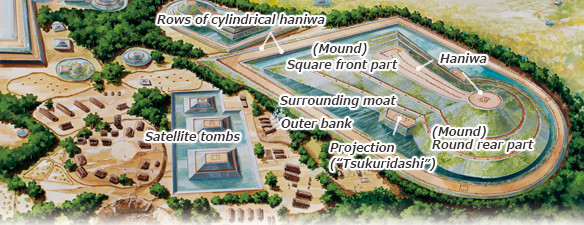 Parts of a kofun