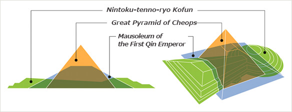 Comparing the world's largest tombs