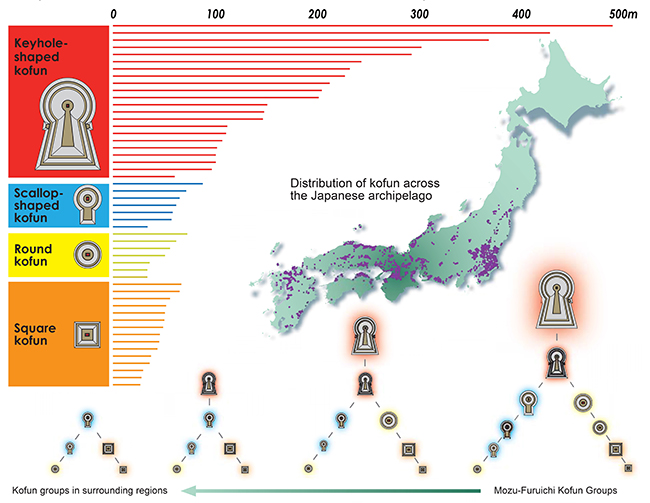 百舌鳥・古市古墳群