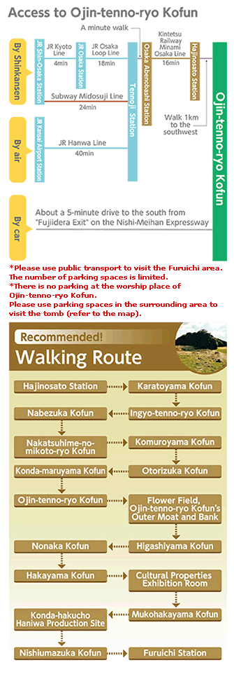 Walking Route