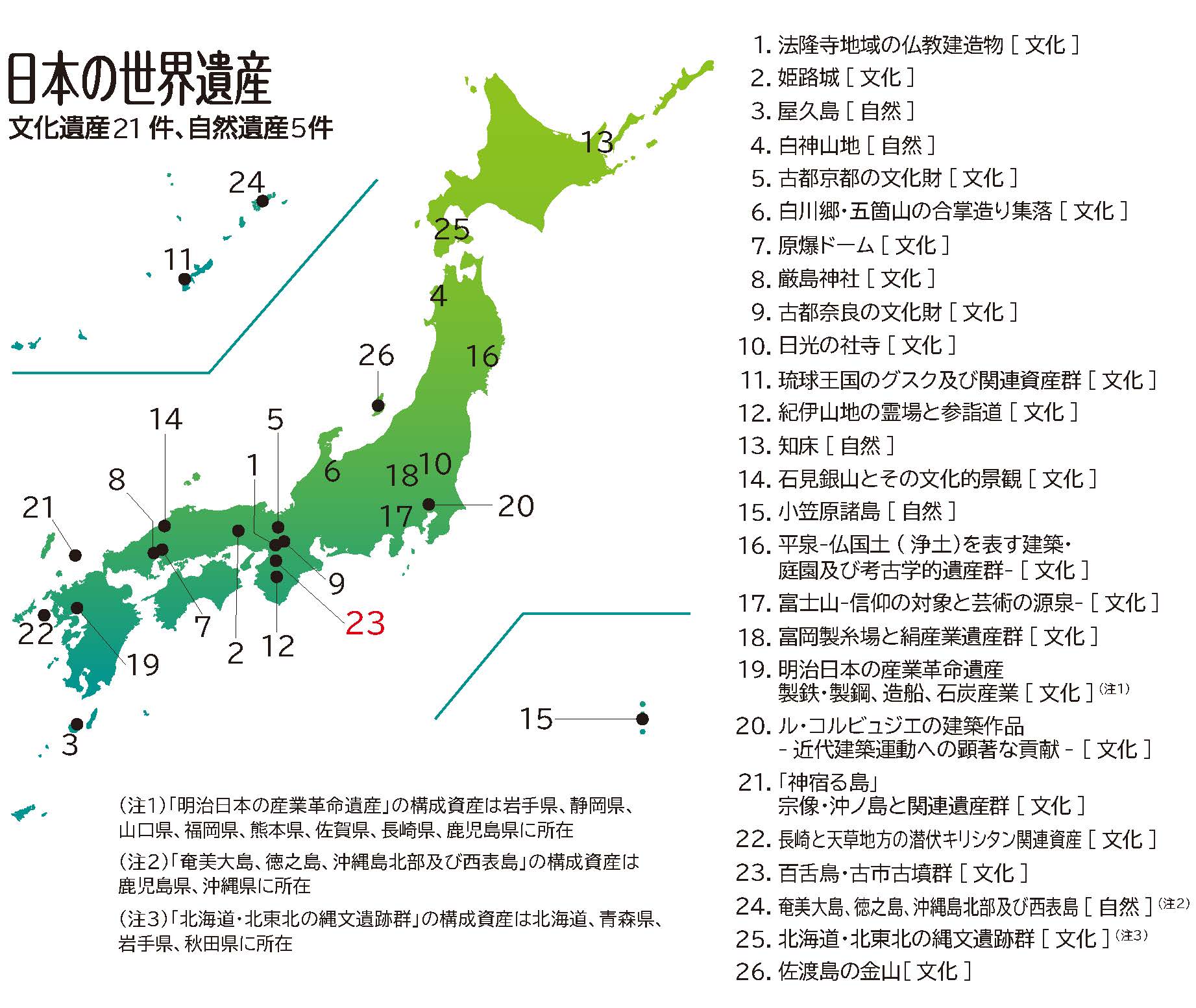 日本の世界遺産一覧