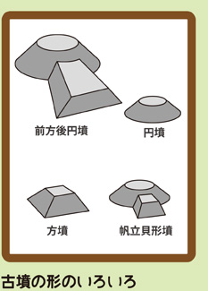 古墳の形のいろいろ