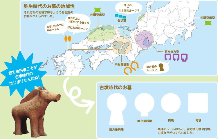 前方後円墳こそが古墳時代のはじまりなんだね!(弥生時代のお墓の地域性・古墳時代のお墓)