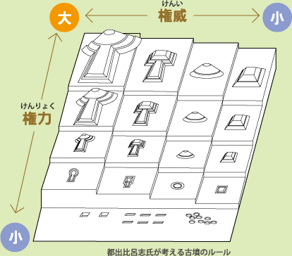 都出比呂志氏が考える古墳のルール