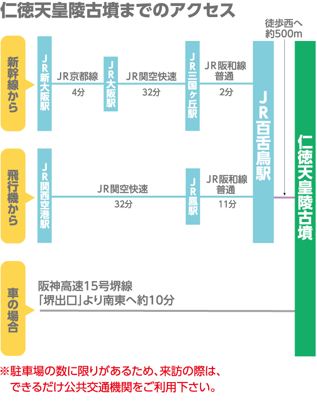 仁徳天皇陵古墳までのアクセス