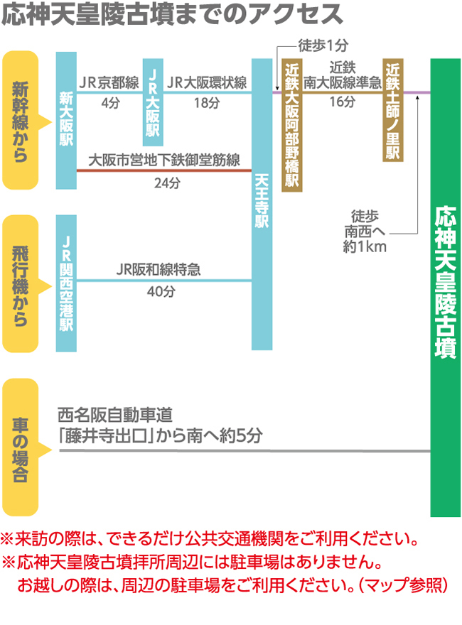 応神天皇陵古墳までのアクセス