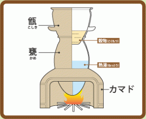 カマドの写真