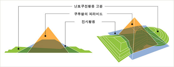 世界3大墳墓の比較