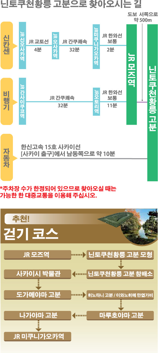 닌토쿠천황릉 고분으로 찾아오시는 길