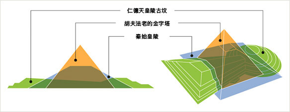 对比一下世界3大古墓