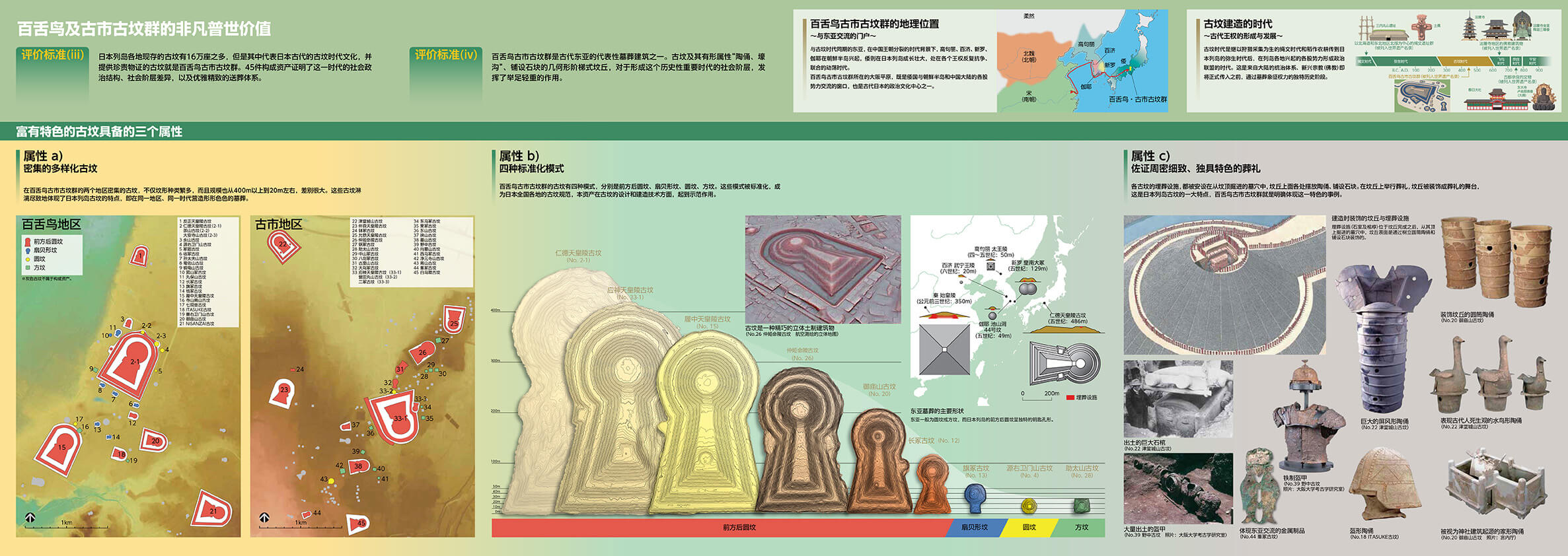 登记後传单中面